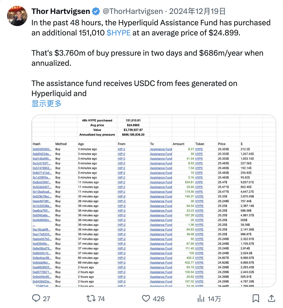 从交易量、手续费和收入角度解读,为何长期看涨HYPE